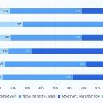 Ripple报告：2025年前全球超50%商家接受加密货币支付