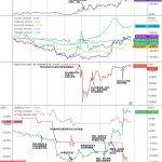 LD Capital：复盘USDC脱锚风波中的危与机