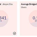 以太坊L2 zkSync Era主网上线 有哪些生态项目值得关注