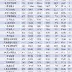 富国基金微管家（富国基金微管家微信）