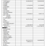 企业流动资产有哪些（企业流动资产都有什么）