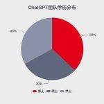 中国式ChatGPT“大跃进”