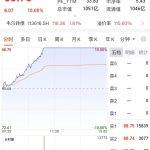 半导体龙头（半导体龙头股票一览表2022）