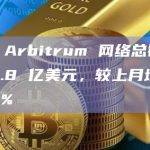 数据：Arbitrum 网络总锁仓量达 21.8 亿美元，较上月增长约 16.6%
