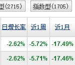 基金排名第一的是哪位（基金排名第一的是哪位）