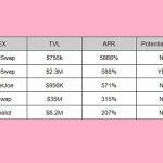 盘点4个提供ARB流动性的DEX：谁的收益率最高？