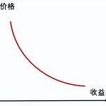 债券基金怎么玩才能赚钱快（债券基金如何赚钱）