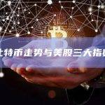 本周比特币走势与美股三大指数脱钩