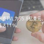 以太坊桥TVL为55.8亿美元，30天内涨幅达11%