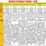 科创50指数基金如何购买（科创50指数基金如何购买股票）