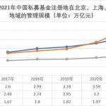 2020年私募基金总规模（2020年私募基金总规模深圳）