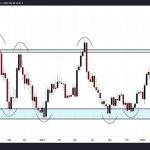 BTC、ETH双突破后小回调 山寨季要来了吗？