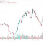 ada币最新情况（ADA币在Robinhood的本周最佳推动者名单中脱颖而出）