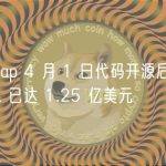 自 Uniswap 4 月 1 日代码开源后，其分叉协议 TVL 已达 1.25 亿美元