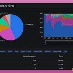 一文速览PancakeSwap V3版本新功能
