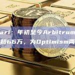 Messari：年初至今Arbitrum日均交易笔数超66万，为Optimism两倍多