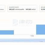 上海升级后 我们可以在哪里监控 ETH 取款量？