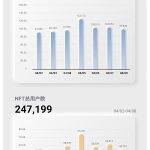 金色图览 | NFT行业周报（4.02 – 4.08）