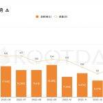 2023Q1 加密投融资报告：市场概况、热门趋势与投资机构表现 | RootData