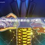 Arbitrum网络总锁仓量达21.7亿美元，GMX占比26.2%