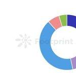 掌握 Web3 游戏数据分析 揭秘 4 个开发者需追踪的关键指标