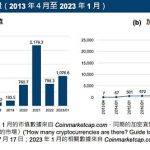 港交所虚拟货币ETF报告发布 虚拟资产逐渐主流化