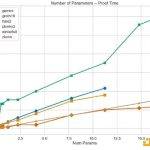 零知识机器学习 (ZKML) ：ZK与AI将会碰撞出怎样的火花？