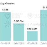 Beosin：2023年Q1全球Web3区块链安全态势报告