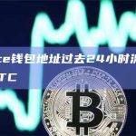 Binance钱包地址过去24小时流入2387.4枚BTC