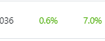 chz币最新动作（CHZ在Chain2.0发布之前上涨了13%）