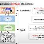 详解最近获 5000 万美元融资的 EigenLayer：通过「再质押」扩展以太坊信任层