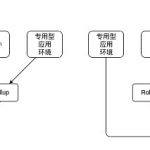一文寻找Vitalik所说的“专用型”Layer 3及其用例