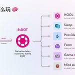 Starfish Finance的未来：DOT流动性质押和Entertainment-Fi