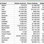 疑与庞氏骗局One Coin有关 DWF Labs大起底