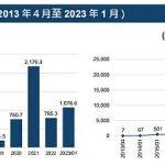 港交所报告解读：ETF与全球金融市场虚拟资产生态圈的发展