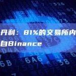 摩根士丹利：81%的交易所内比特币交易来自Binance