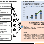 Leon LIN：Web3以5年为单位技术革新，本轮存在多板块投资机会
