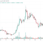 shib最新消息分析（ 鲸鱼累积了2290亿柴犬代币）