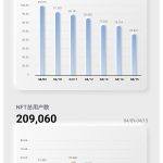 金色图览 | NFT行业周报（4.09 – 4.15）