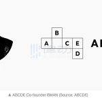 对话ABCDE Capital联创BMAN：若Crypto是树 我们会投树根和树叶
