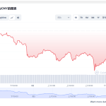 bsv价格今日行情 bsv币的前景怎么样