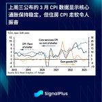 SignalPlus每日资讯 (20230417)