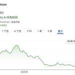 美国加密监管“指南针” Coinbase 可能的未来