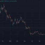 比特币最新价格行情（比特币价格自去年6月以来首次突破3万美元）