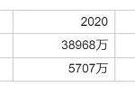MicroStrategy 财务健康状况研究：会破产吗？