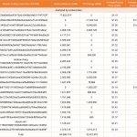 数据：过去一周 3 个巨鲸出售约 2280 万枚 ARB，9 个巨鲸增持 1240 万枚 ARB
