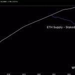 ETH 和 BTC 会迎来牛市吗？从供给分析中寻找答案