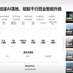 4 月大模型混战 华为阿里商汤都走到哪了？