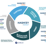 HashKey Group将发布生态积分，一文读懂HSK的权益和分配机制