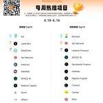 加密数据平台 RootData 发布每周项目热搜榜，Sui、LayerZero、ZetaChain 位居前三